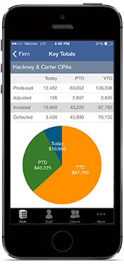Track accounting firm data on your Apple or Android device with Mobile CS