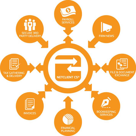 NetClient CS InfoGrapic