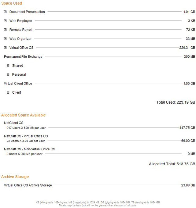 Disk space usage report